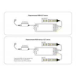 Контроллер для светодиодных лент RGB+CCT c радио пультом 2.4G GS11501 Ambrella Light GS11501