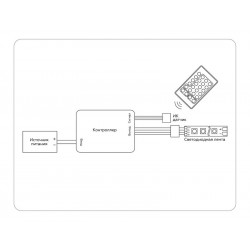 Контроллер для светодиодных лент RGB с инфракрасным пультом 6A 12V 72W/ 24V 144W GS11201 Ambrella Light GS11201