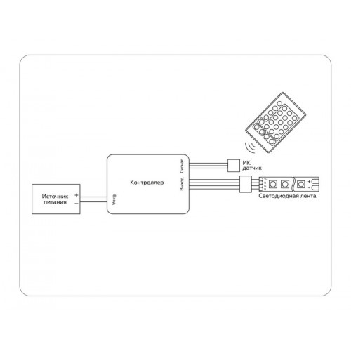 Контроллер для светодиодных лент RGB с инфракрасным пультом 6A 12V 72W/ 24V 144W GS11201 Ambrella Light GS11201