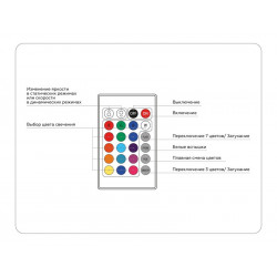 Контроллер для светодиодных лент RGB с инфракрасным пультом 6A 12V 72W/ 24V 144W GS11201 Ambrella Light GS11201