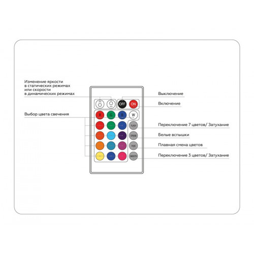 Контроллер для светодиодных лент RGB с инфракрасным пультом 6A 12V 72W/ 24V 144W GS11201 Ambrella Light GS11201
