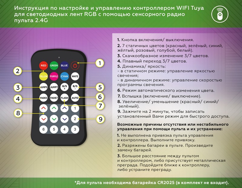 Контроллер WIFI Tuya для светодиодных лент RGB c радио пультом 2.4G 24A 12V 288W/ 24V 576W GS11551 Ambrella Light GS11551 Контроллер WIFI Tuya для светодиодных лент RGB c радио пультом 2.4G 24A 12V 288W/ 24V 576W GS11551 Ambrella Light GS11551