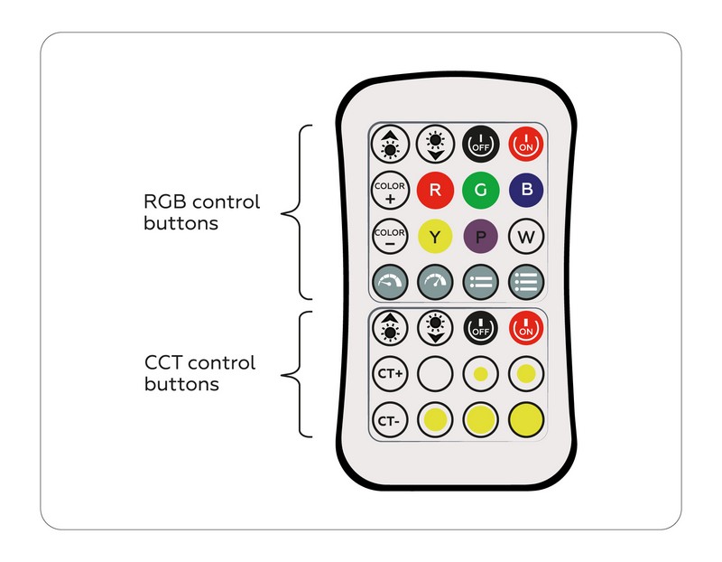 Контроллер для светодиодных лент RGB+CCT c радио пультом 2.4G GS11501 Ambrella Light GS11501 Контроллер для светодиодных лент RGB+CCT c радио пультом 2.4G GS11501 Ambrella Light GS11501