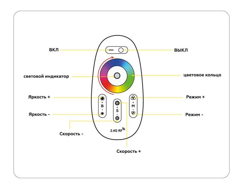 Контроллер для светодиодных лент RGB/RGBW с сенсорным радио пультом 2.4G GS11451 Ambrella Light GS11451 Контроллер для светодиодных лент RGB/RGBW с сенсорным радио пультом 2.4G GS11451 Ambrella Light GS11451