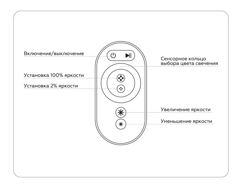 Контроллер для светодиодных лент RGB с сенсорным радио пультом 2.4G 24A 12V 288W/ 24V 576W GS11401 Ambrella Light GS11401 Контроллер для светодиодных лент RGB с сенсорным радио пультом 2.4G 24A 12V 288W/ 24V 576W GS11401 Ambrella Light GS11401