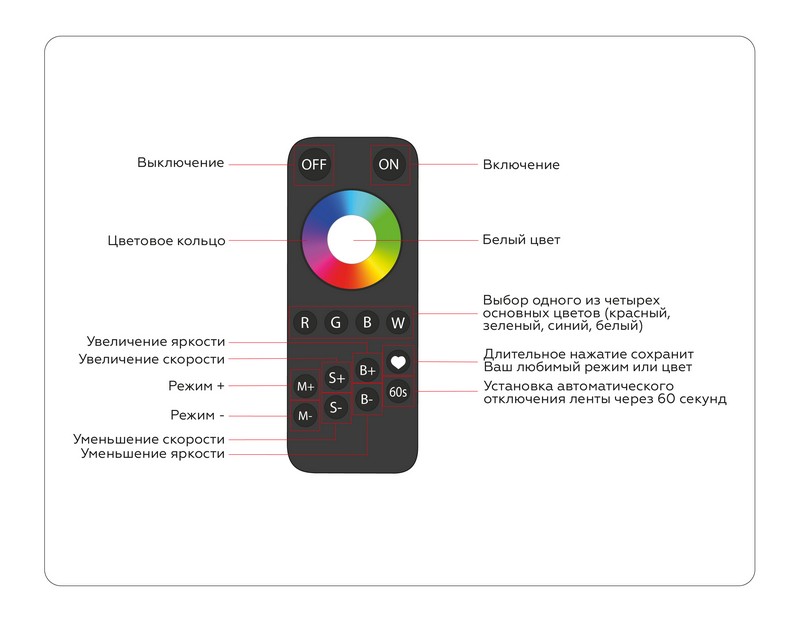 Контроллер для светодиодных лент RGBW с сенсорным радио пультом 2.4G GS11461 Ambrella Light GS11461 Контроллер для светодиодных лент RGBW с сенсорным радио пультом 2.4G GS11461 Ambrella Light GS11461