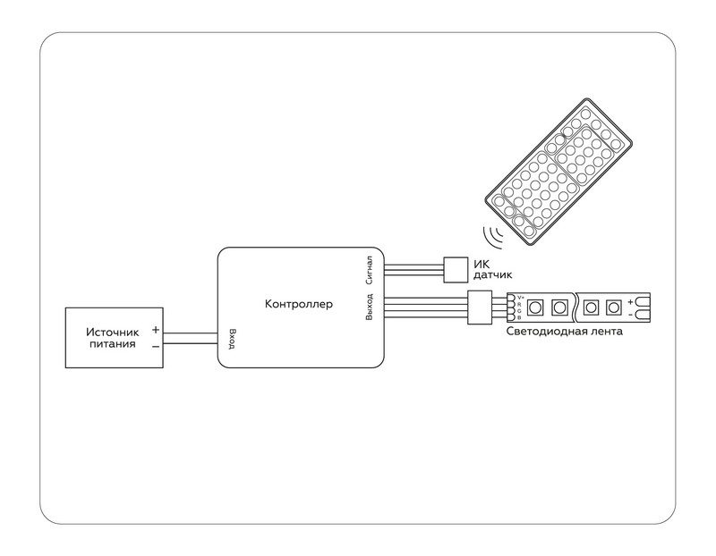 Контроллер для светодиодных лент RGB с инфракрасным пультом 6A 12V 72W/ 24V 144W GS11251 Ambrella Light GS11251 Контроллер для светодиодных лент RGB с инфракрасным пультом 6A 12V 72W/ 24V 144W GS11251 Ambrella Light GS11251