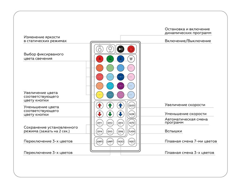 Контроллер для светодиодных лент RGB с инфракрасным пультом 6A 12V 72W/ 24V 144W GS11251 Ambrella Light GS11251 Контроллер для светодиодных лент RGB с инфракрасным пультом 6A 12V 72W/ 24V 144W GS11251 Ambrella Light GS11251