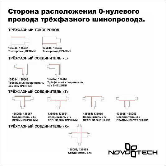 Трехфазный (четырехжильный) шинопровод 2м, в комплекте заглушки 2шт NOVOTECH 135238